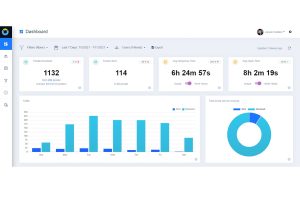email marketing analytics dashboard